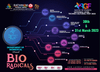 Rathinam Grand Fest 2023