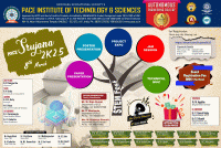 Srujana 2K25 Technical Fest Poster