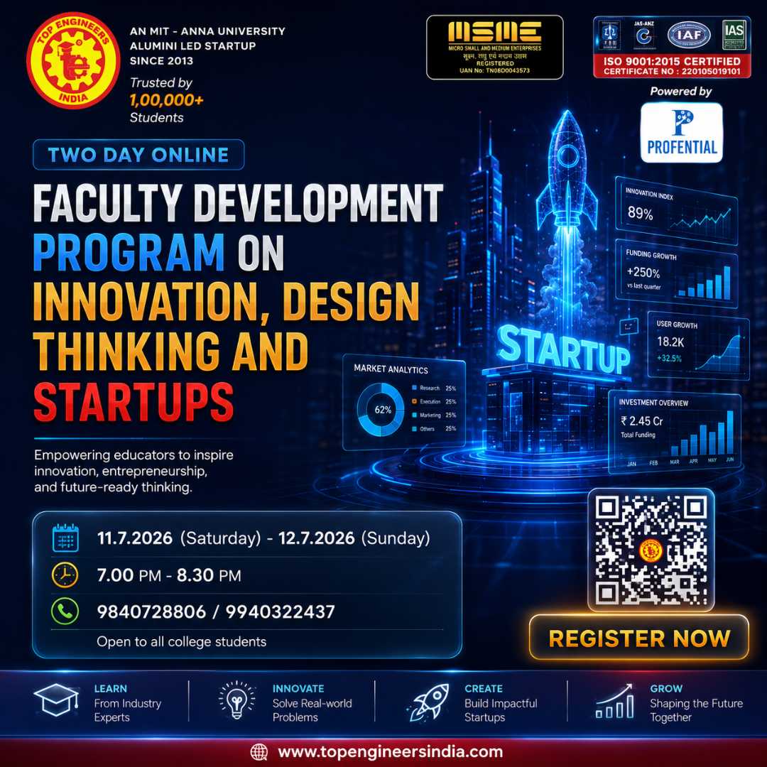 Two Day Online Faculty Development Program on Innovation, Design Thinking and Startups 2026 Faculty Development Program Poster 