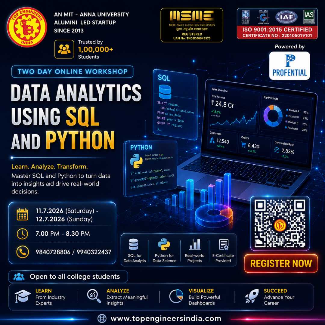 Two Day Online Workshop Data Analytics using SQL and Python 2026 Workshop Poster 