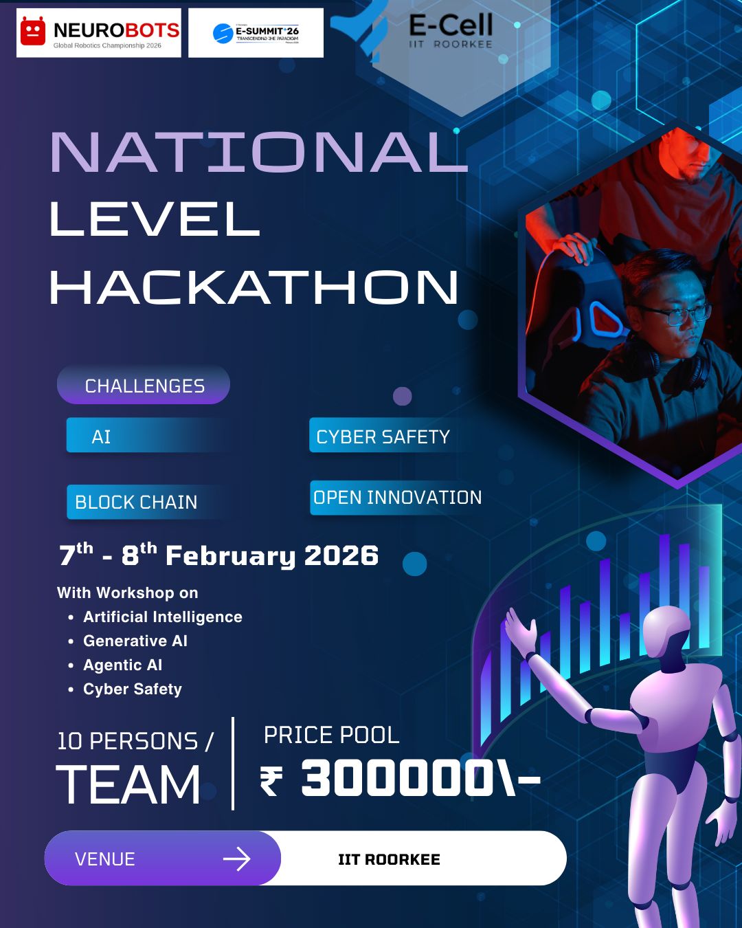A National Level Hackathon and Workshop 2026, E Summit IIT Roorkee ...